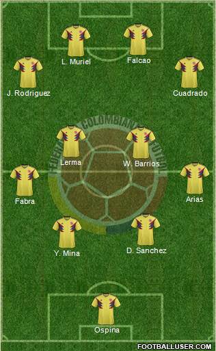 Colombia Formation 2019