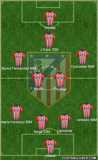 C. Atlético Madrid S.A.D. Formation 2019