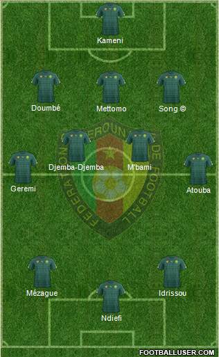 Cameroon Formation 2019