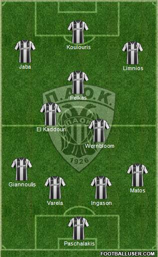 AS PAOK Salonika Formation 2019