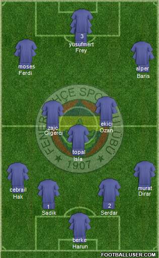 Fenerbahçe SK Formation 2019