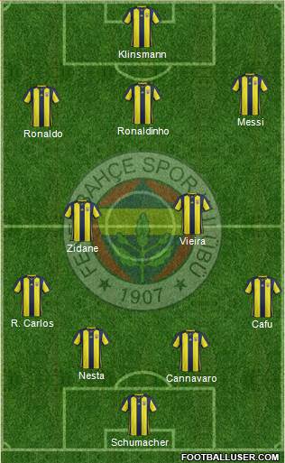 Fenerbahçe SK Formation 2019