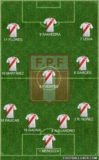 Peru Formation 2019