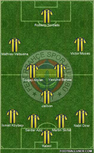 Fenerbahçe SK Formation 2019