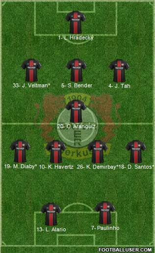 Bayer 04 Leverkusen Formation 2019