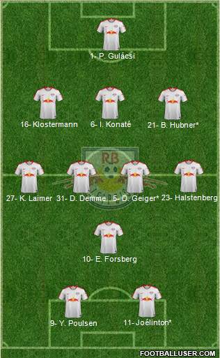 RasenBallsport Leipzig Formation 2019