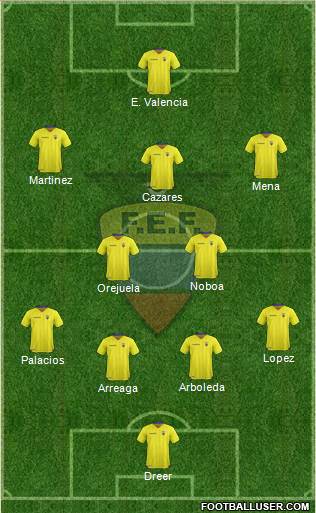 Ecuador Formation 2019