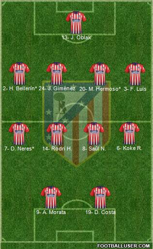 C. Atlético Madrid S.A.D. Formation 2019