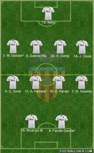 Valencia C.F., S.A.D. Formation 2019