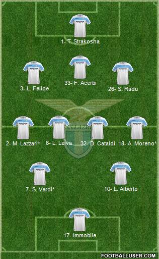 S.S. Lazio Formation 2019