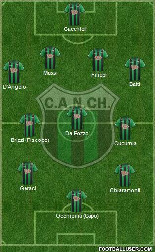 Nueva Chicago Formation 2019