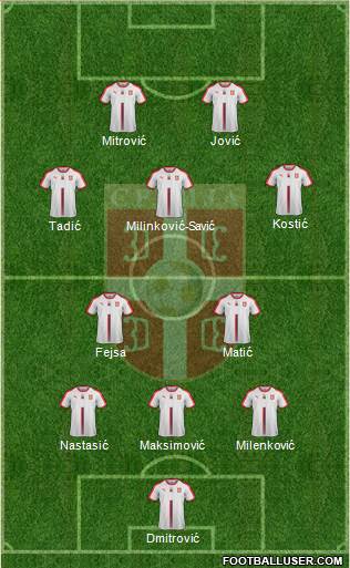 Serbia Formation 2019