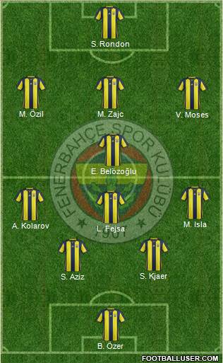 Fenerbahçe SK Formation 2019