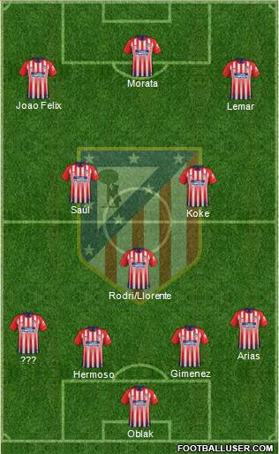 C. Atlético Madrid S.A.D. Formation 2019