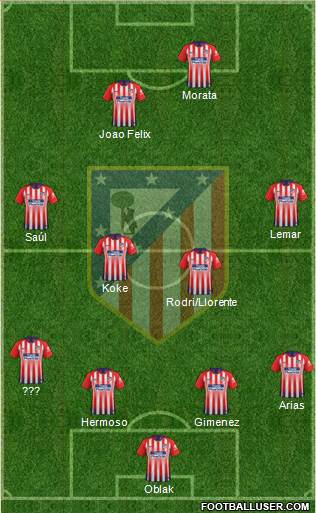 C. Atlético Madrid S.A.D. Formation 2019