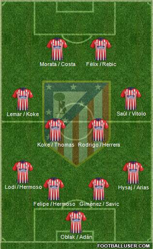 C. Atlético Madrid S.A.D. Formation 2019