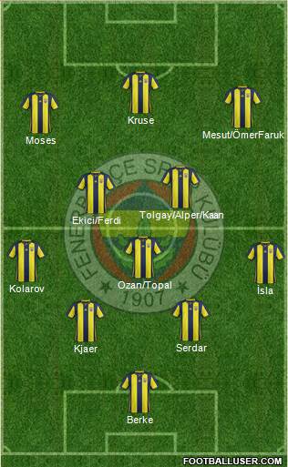 Fenerbahçe SK Formation 2019