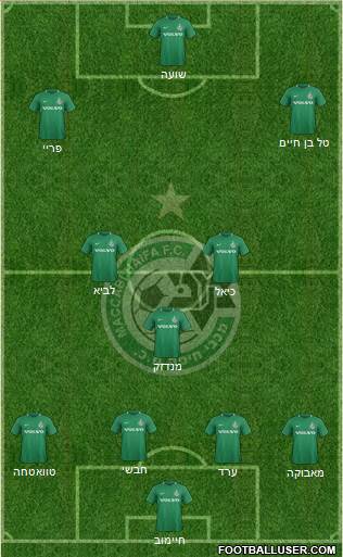 Maccabi Haifa Formation 2019