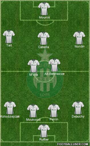 A.S. Saint-Etienne Formation 2019