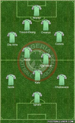 Nigeria Formation 2019