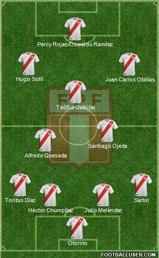 Peru Formation 2019