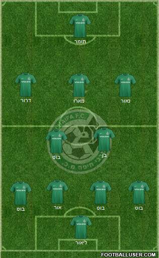 Maccabi Haifa Formation 2019