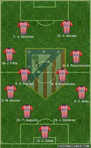 C. Atlético Madrid S.A.D. Formation 2019