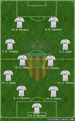 Valencia C.F., S.A.D. Formation 2019