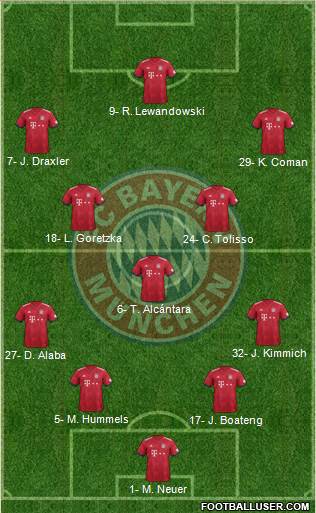 FC Bayern München Formation 2019