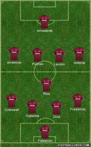 West Ham United Formation 2019