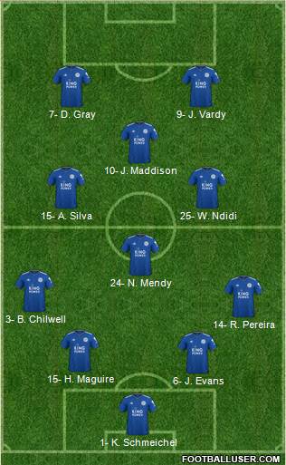 Leicester City Formation 2019