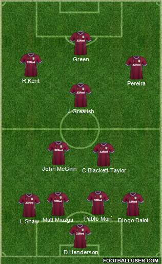 Aston Villa Formation 2019