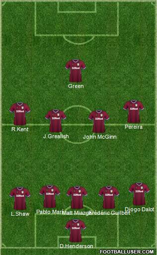 Aston Villa Formation 2019