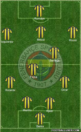 Fenerbahçe SK Formation 2019