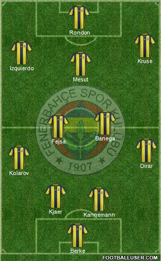 Fenerbahçe SK Formation 2019