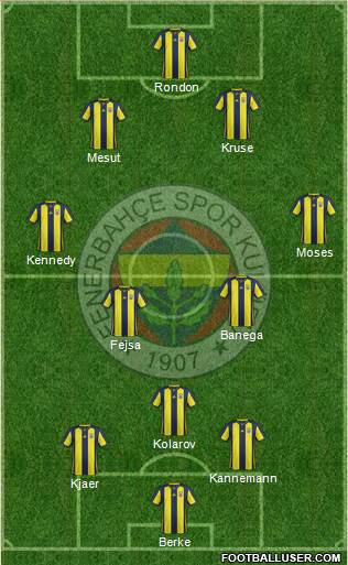 Fenerbahçe SK Formation 2019