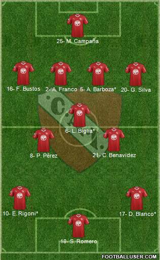 Independiente Formation 2019