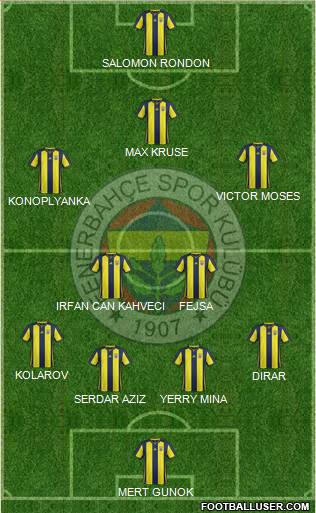 Fenerbahçe SK Formation 2019