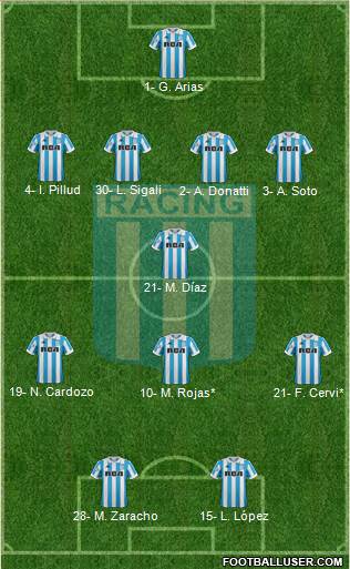 Racing Club Formation 2019