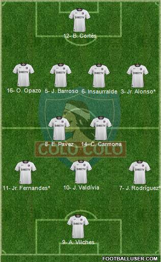 CSD Colo Colo Formation 2019