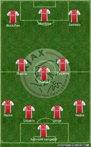 AFC Ajax Formation 2019