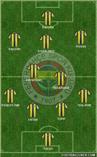 Fenerbahçe SK Formation 2019