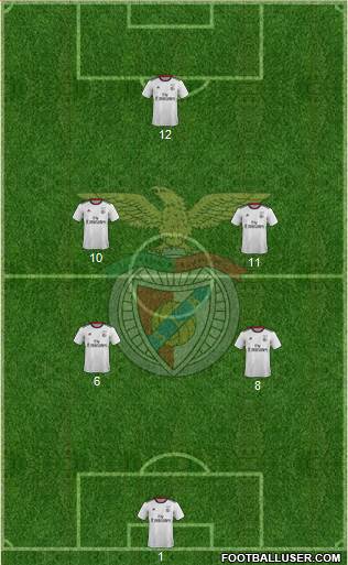 Sport Lisboa e Benfica - SAD Formation 2019