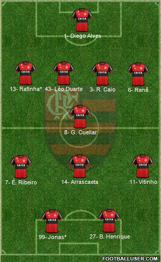 CR Flamengo Formation 2019