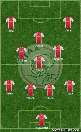 AFC Ajax Formation 2019