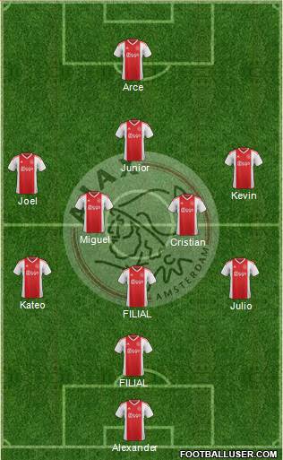 AFC Ajax Formation 2019