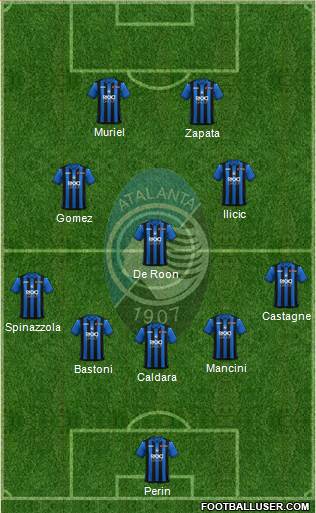 Atalanta Formation 2019