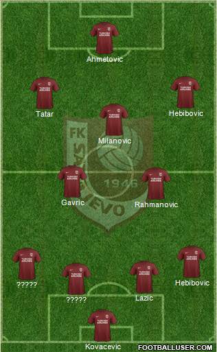 FK Sarajevo Formation 2019