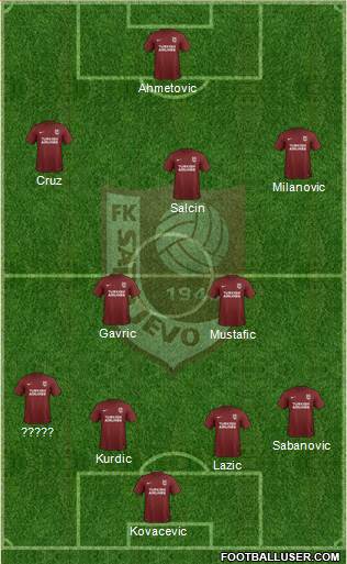 FK Sarajevo Formation 2019