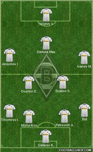 Borussia Mönchengladbach Formation 2019